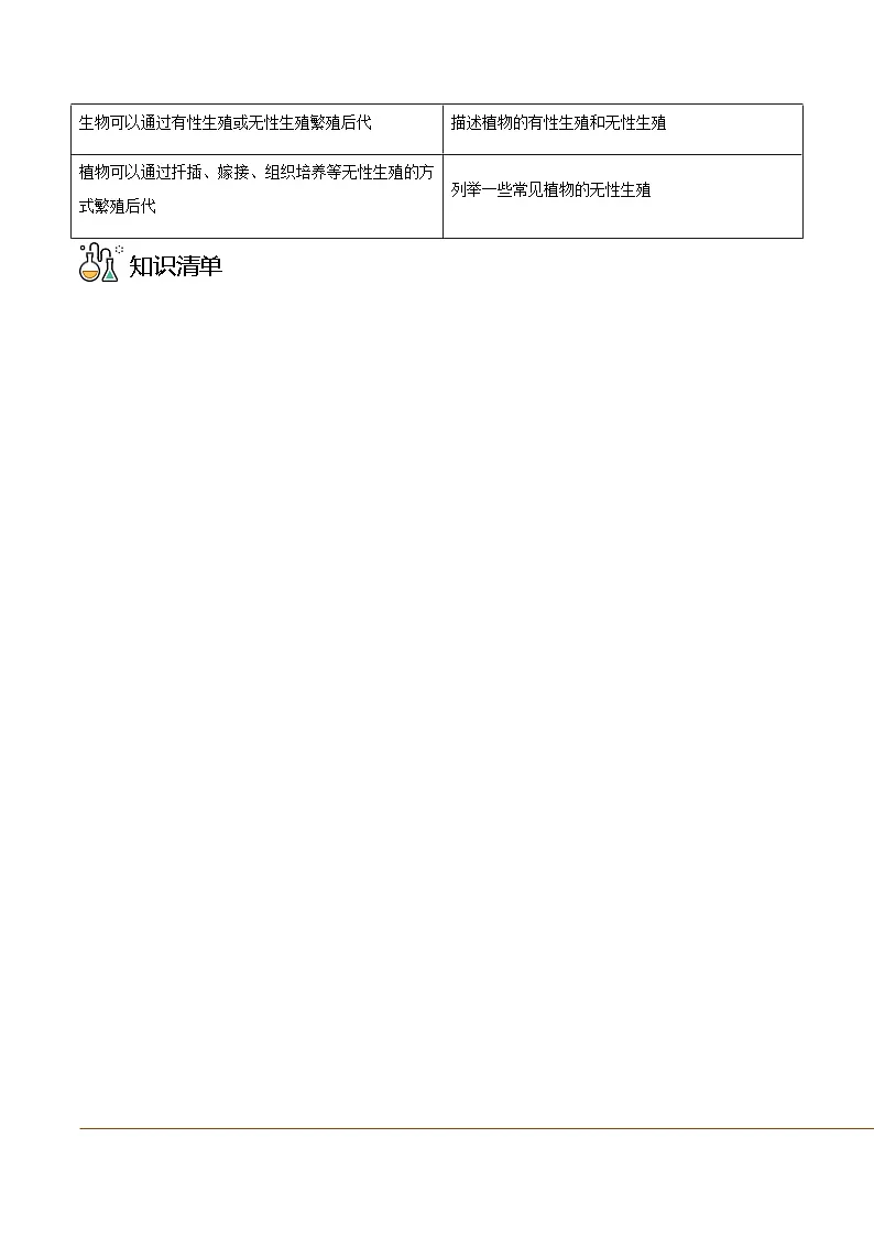 八年级下学期生物考点突然与提分——植物的生殖练习题(含答案)第2页