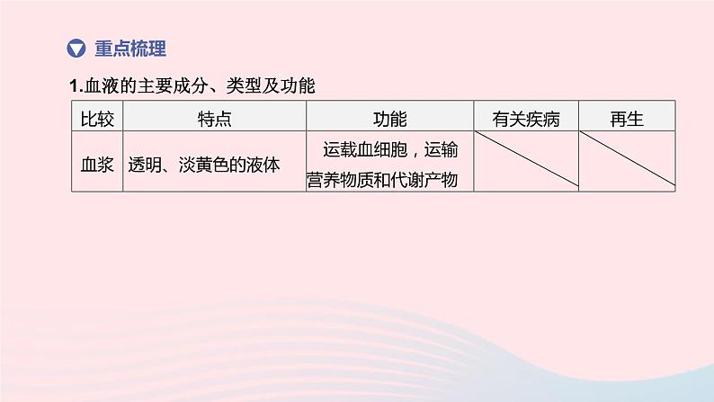 杭州专版2020中考生物复习方案第07课时与人体代谢相关的系统――循环和泌尿课件03