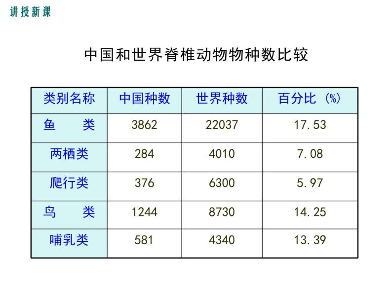 17.2 我国的动物资源及保护+课件06