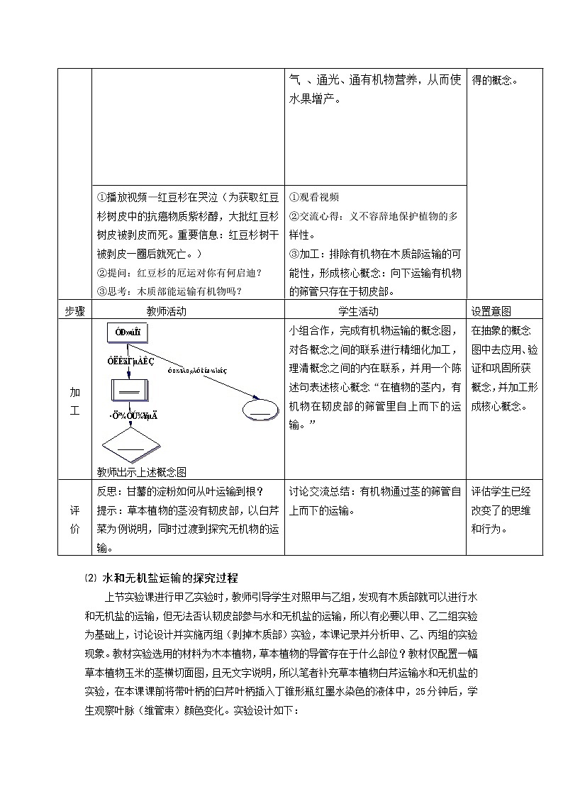 3.5.5  运输作用+教案02