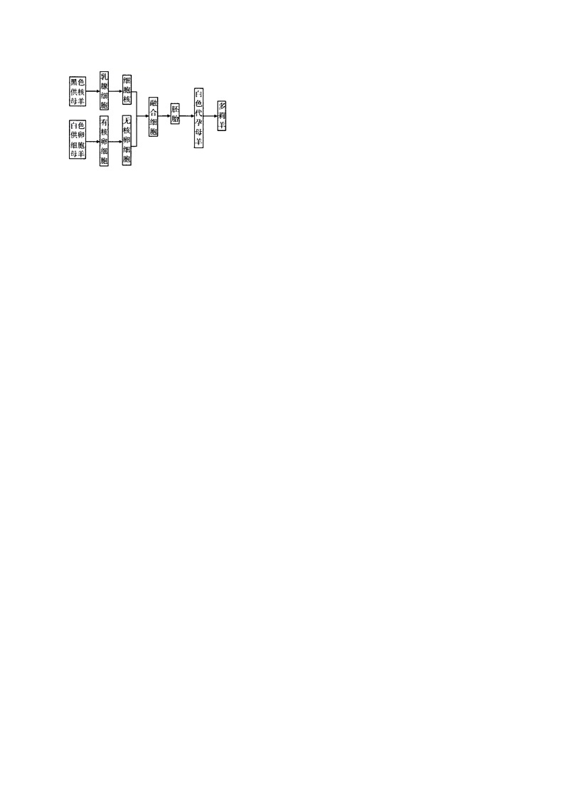 辽宁省2018-2020年近三年中考生物试题分类（8）——生物多样性(含解析)03