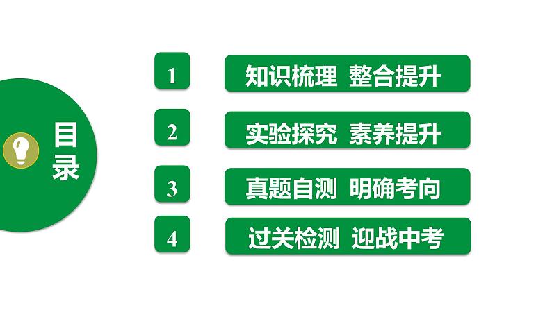 人教版2021年中考一轮复习生物 第五单元 第四章-第五章 课件02