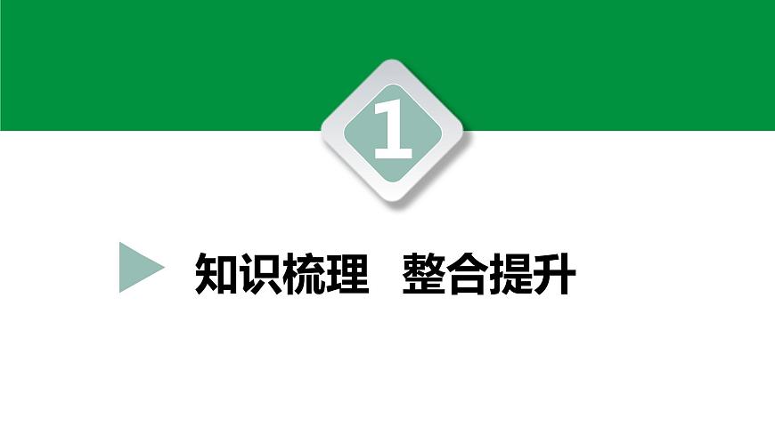 人教版2021年中考一輪復習生物 第八單元 健康地生活 課件第3頁