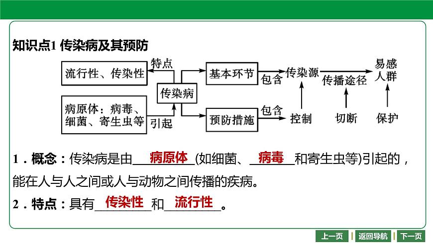 人教版2021年中考一輪復習生物 第八單元 健康地生活 課件第4頁