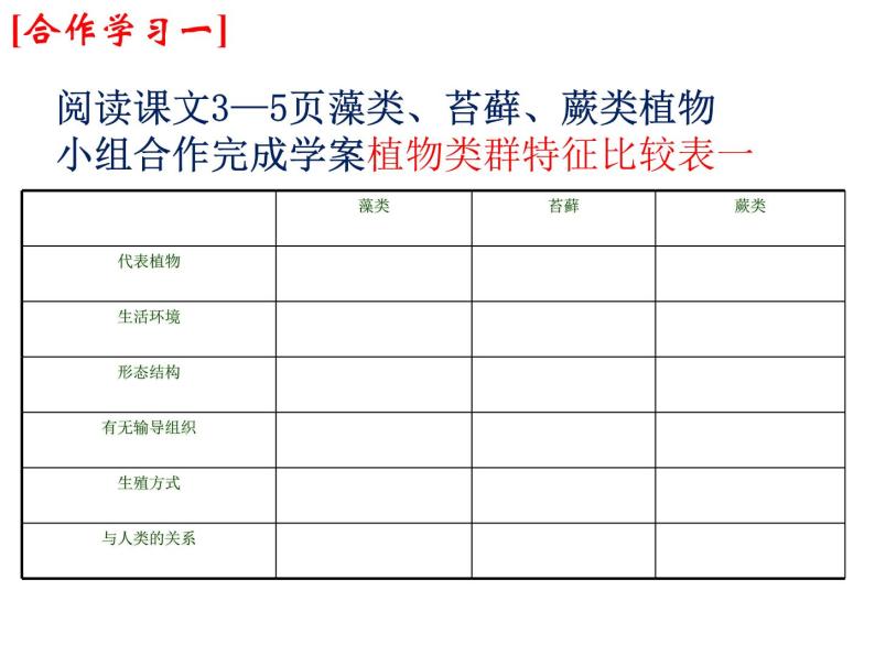 14.1五彩缤纷的植物世界 课件 苏教版八年级生物上册04