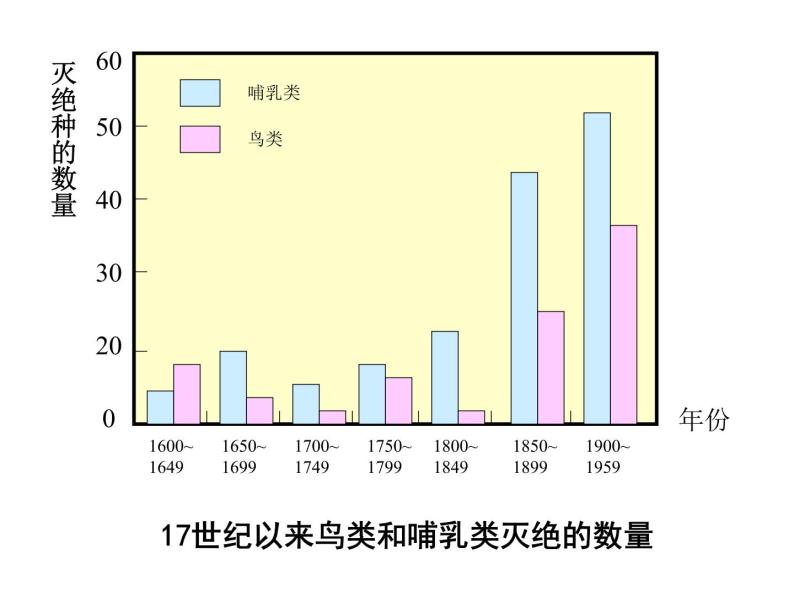 苏教版八年级上册生物课件第十五章 第二节 保护生物多样性的艰巨使命04