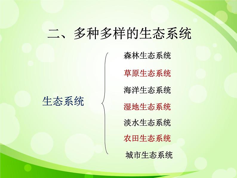 人教版生物七年级上册1.2.3生物圈是最大的生态系统 课件06