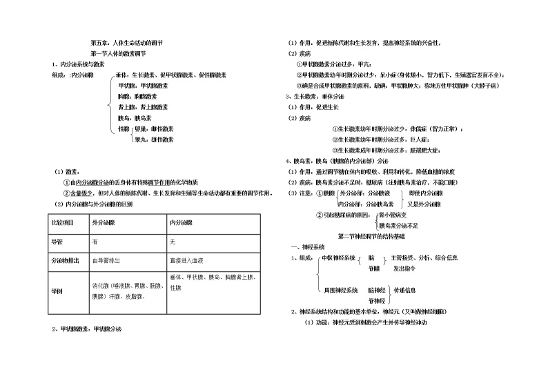 济南版生物七年级下册第五章人体生命活动的调节知识总结01