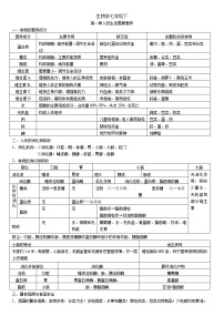 济南版七年级下册生物复习知识点