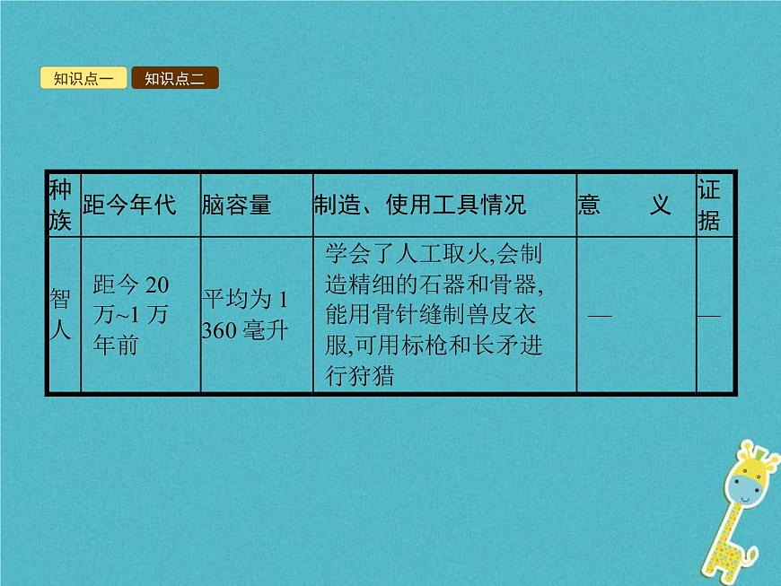 2021年濟南版八年級生物下冊5.2.2人類的進化 課件第5頁