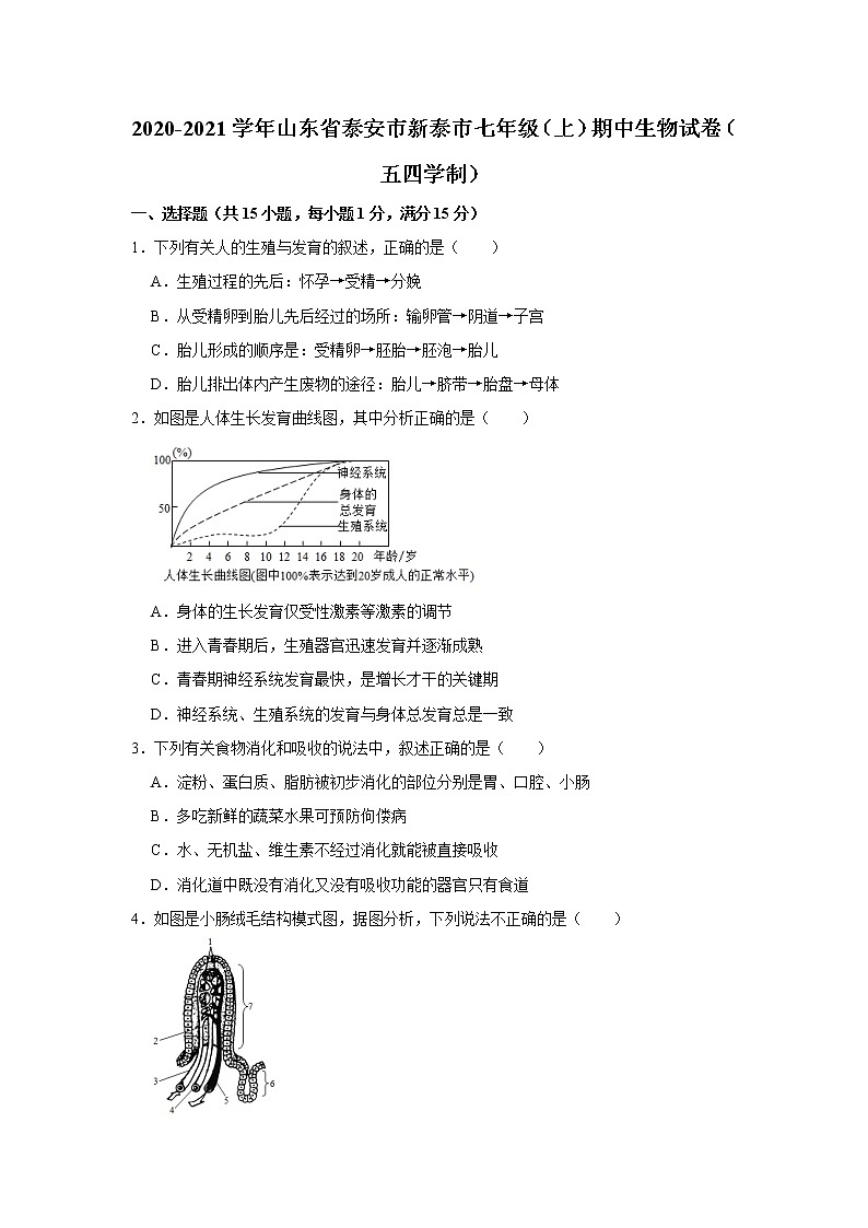 2020-2021学年山东省泰安市新泰市七年级(上)期中生物试卷(五四学制) 解析版01
