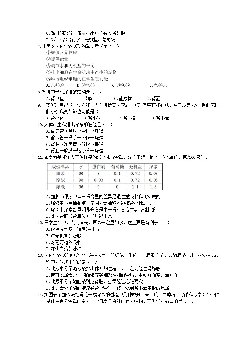 2021年人教版生物七年级下册第四单元第五章《人体内废物的排出》单元测试(含答案)02