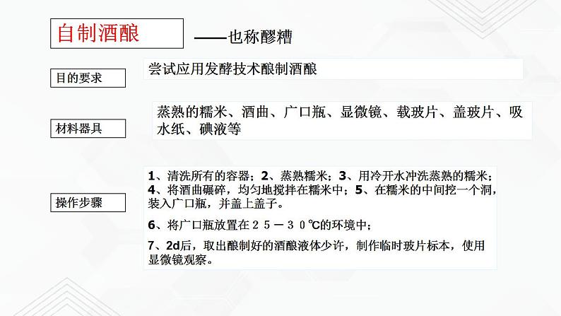 苏教版生物八年级下册 源远流长的发酵技术 课件PPT08