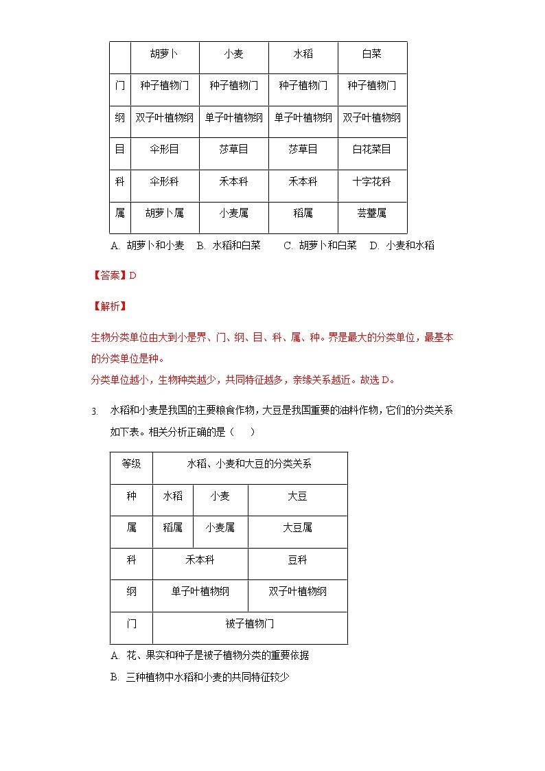 14.1 生物的命名和分类（练习）（解析版）02