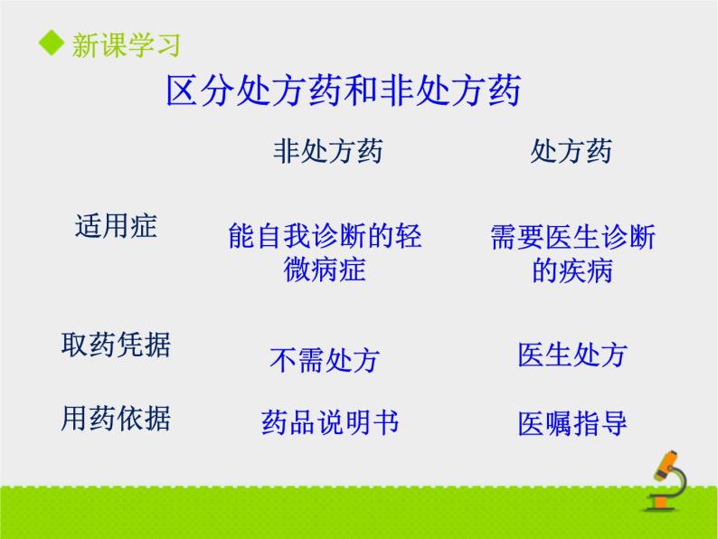 北京版生物八年级下册15.4《安全用药和急救》课件第一课时06