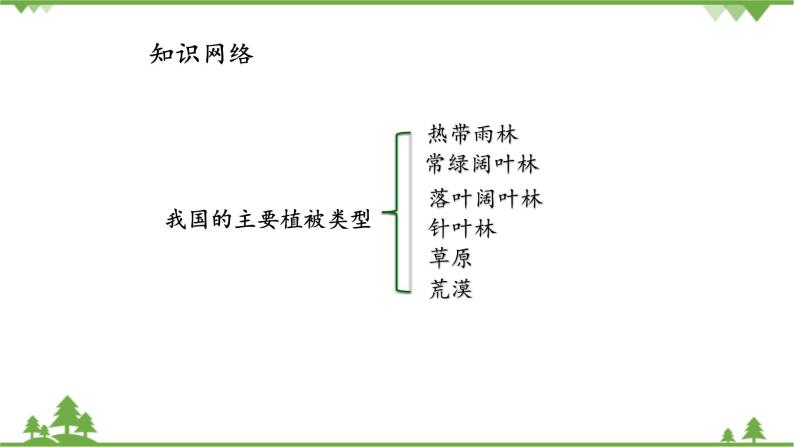 鲁科版（五四学制）生物六年级下册 第六章 爱护植被，绿化祖国  复习ppt课件02