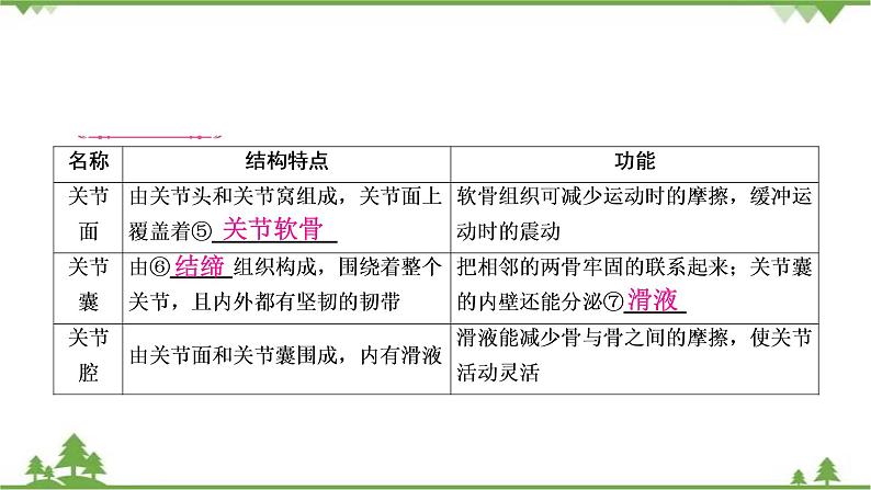 2021年生物中考人教版复习课件:第5单元 第2章 第3章 动物在生物圈中的作用05