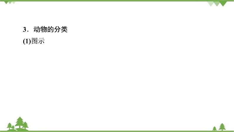 2021年生物中考人教版复习课件:第6单元 生物的多样性及其保护06