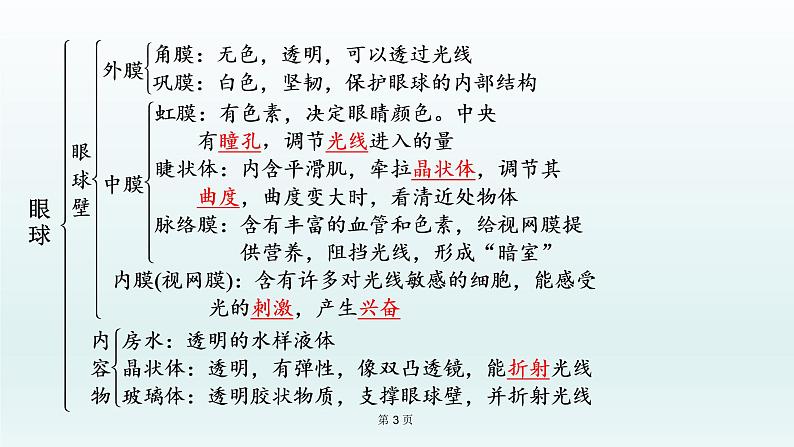 2021届生物中考复习 第14课人体生命活动的调节、 人类活动对生物圈的影响 课件PPT第3页