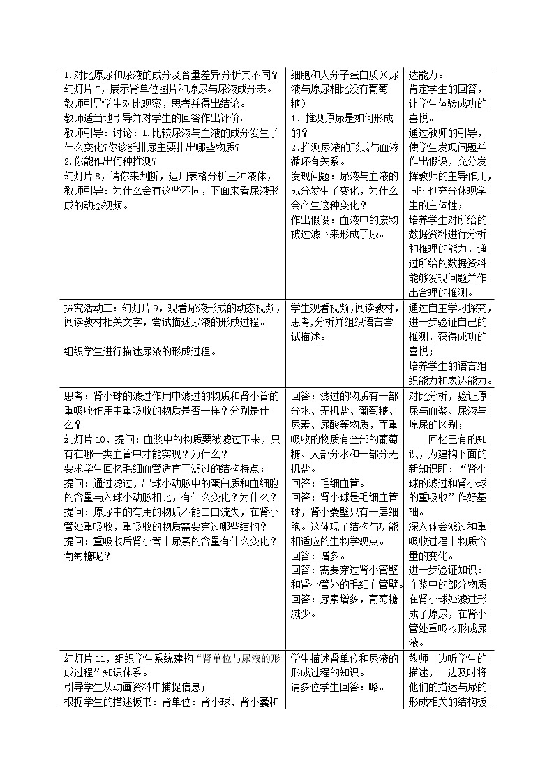 济南版七年级下册生物3.4.1《尿液的形成与排出》教案第2页