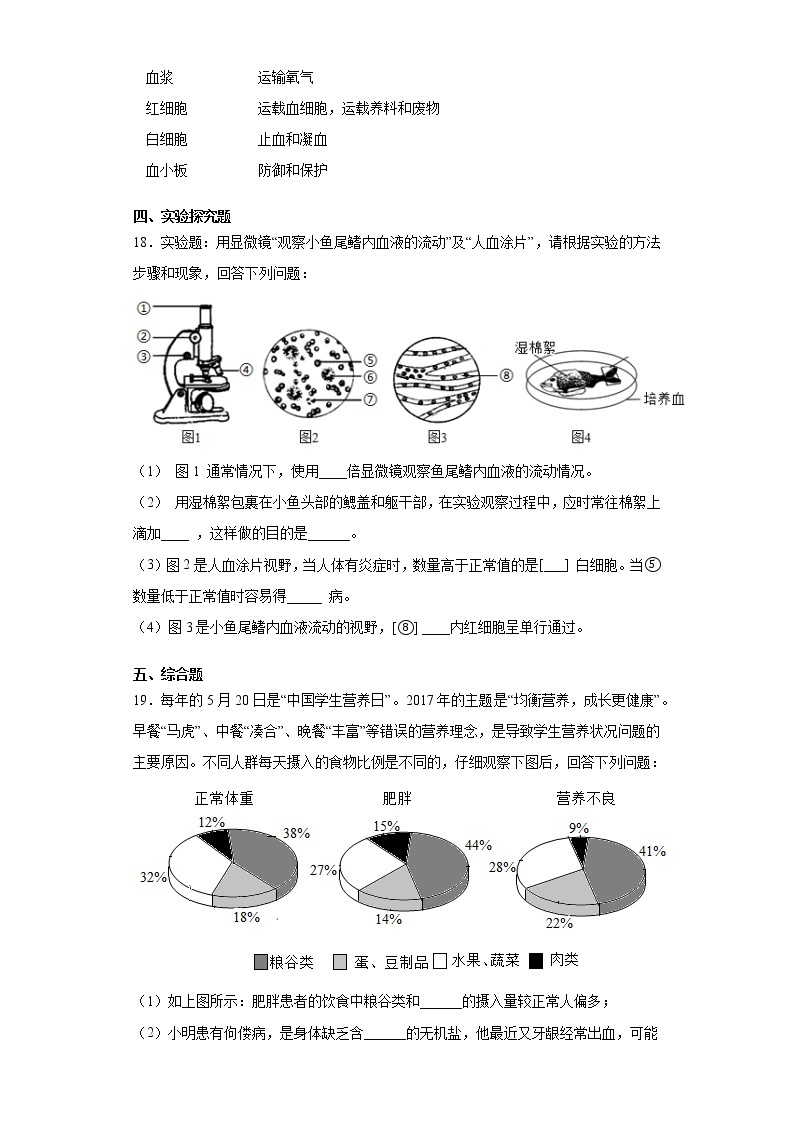 2020-2021学年苏教版生物七年级下册第十章《人体内的物质运输和能量供给》测试卷（含答案）03