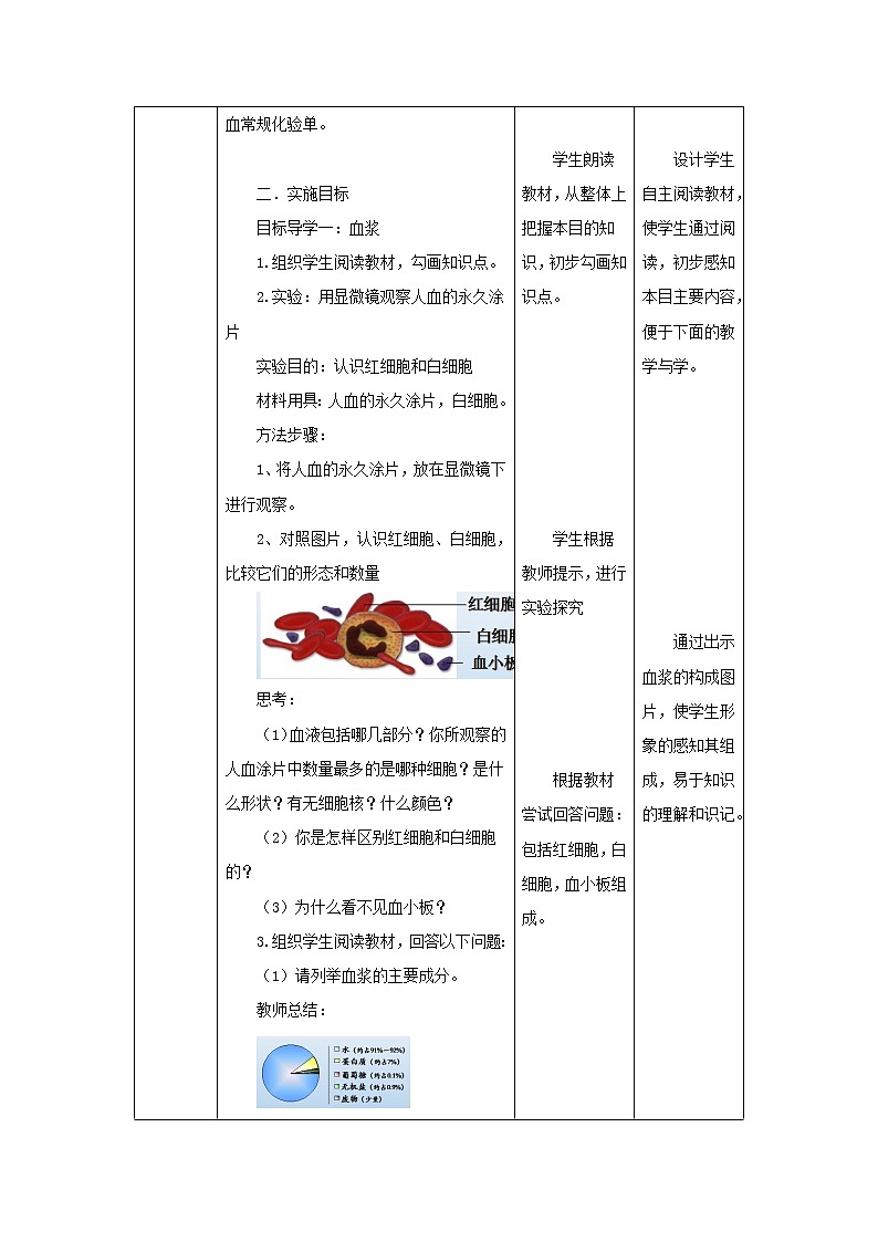 2020--2021学年人教版七年级生物 下册 第四单元 4.1 流动的组织——血液 教案(表格式)第2页