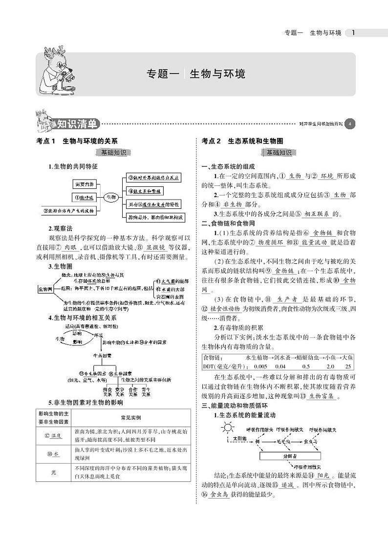 专题一 生物与环境第1页