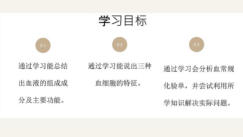 (人教七下)4.4.1 流动的组织——血液 by 叶美英课件第3页