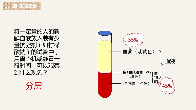 (人教七下)4.4.1 流动的组织——血液 by 叶美英课件第7页