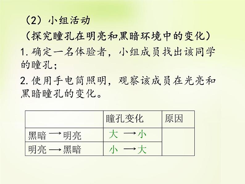 人教版生物七年级下册6.1人体对外界环境的感知 课件(24张PPT)第8页