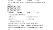 初中生物第五章 正常发育 健康成长综合与测试单元测试课后练习题