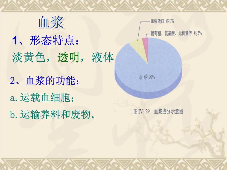 人教版生物七年级下册4.4.1 流动的组织——血液课件（24张PPT）08