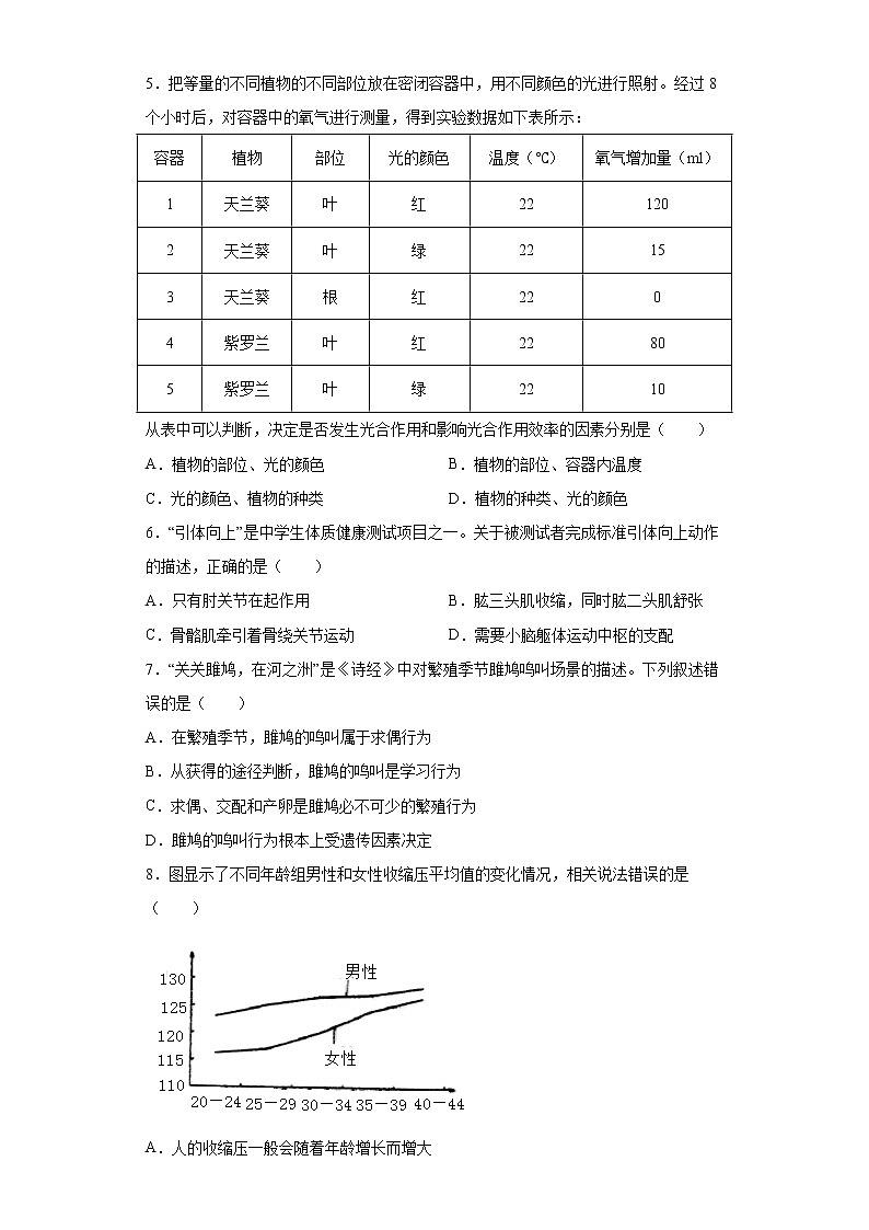 2021年山东省潍坊市中考生物试题真题及答案(word版)第2页