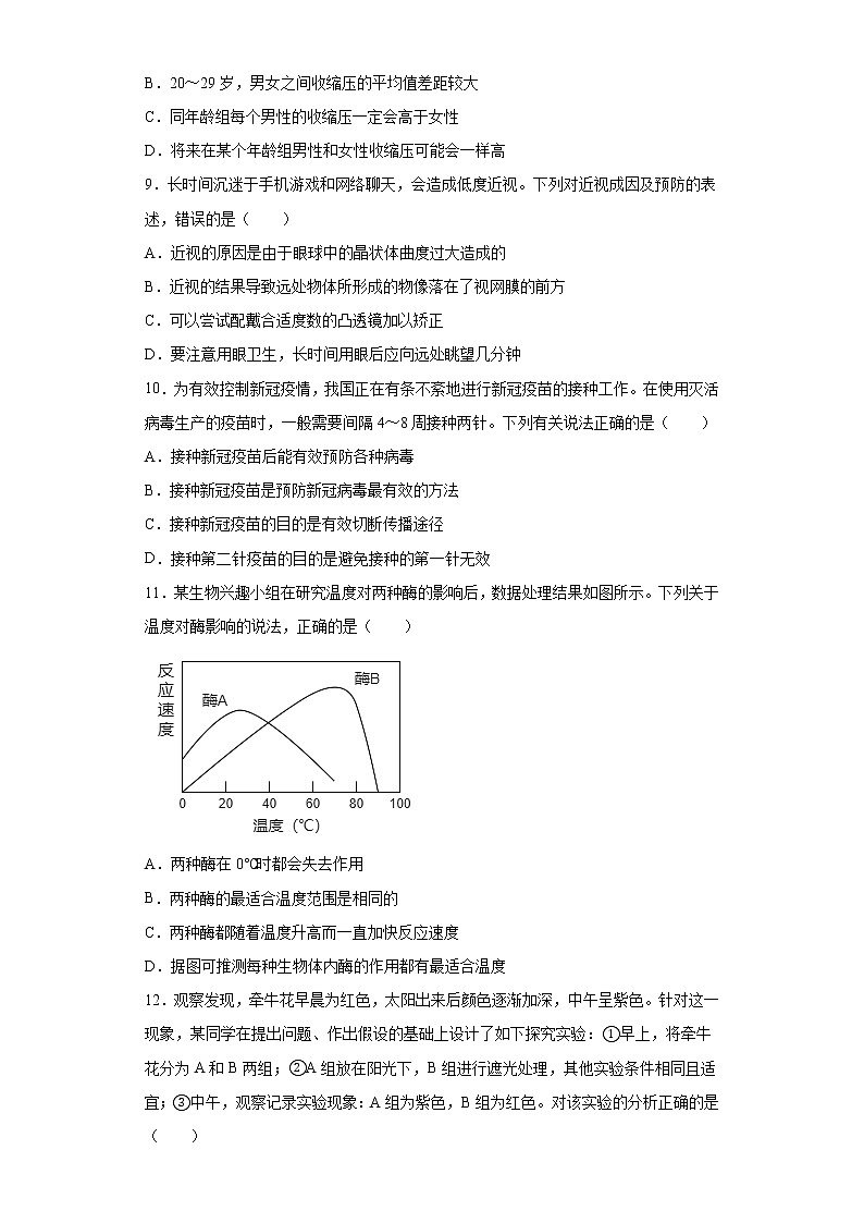 2021年山东省潍坊市中考生物试题真题及答案(word版)第3页
