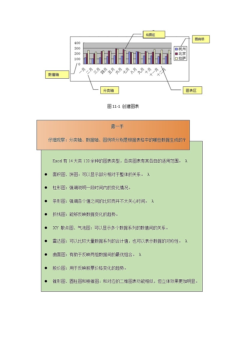 第11课《形象的统计图——图表创建》教学设计02