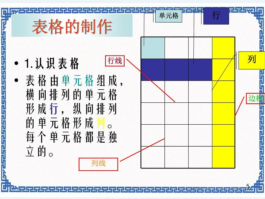 第3章 第3節(jié) 表格的制作課件第5頁
