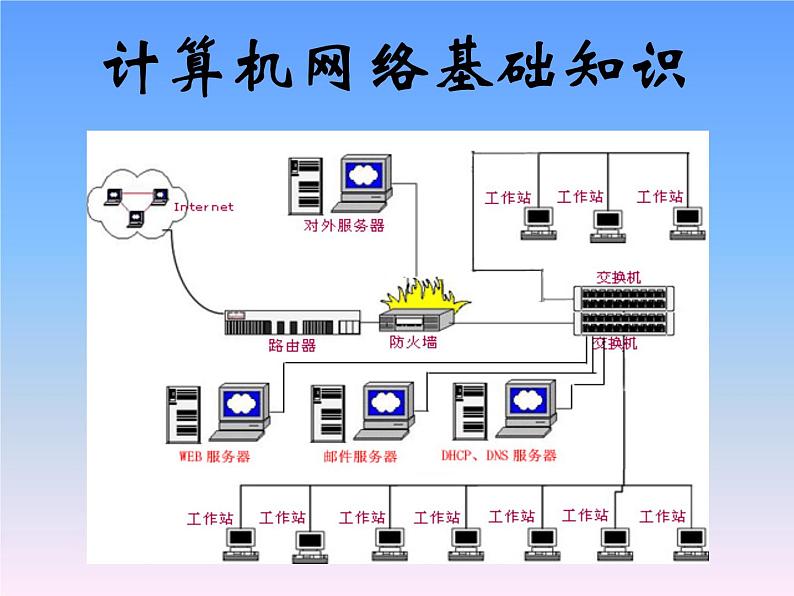 第4章 第1节 计算机网络基础知识 课件第1页