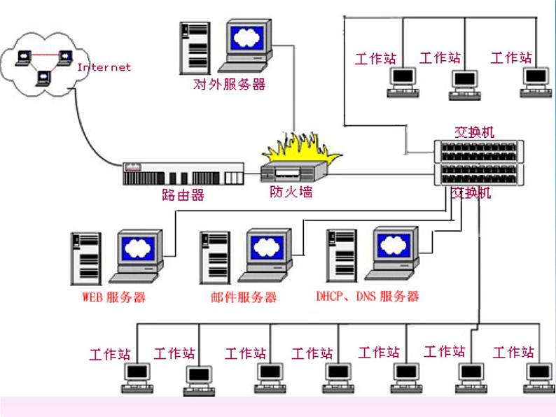 第4章 第1节 计算机网络基础知识 课件第2页