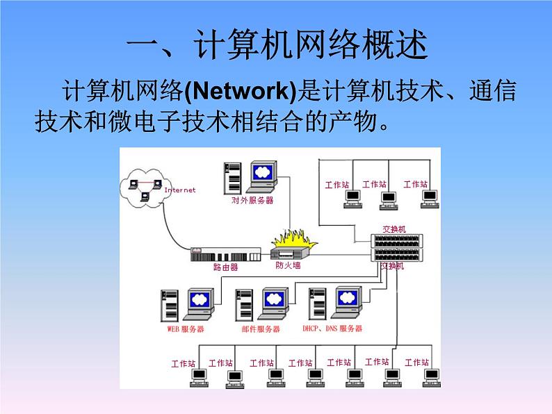 第4章 第1节 计算机网络基础知识 课件第3页