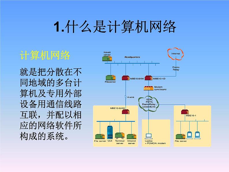 第4章 第1节 计算机网络基础知识 课件第4页