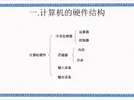 2.4 组装电脑 了解电脑硬件的主要部件 课件