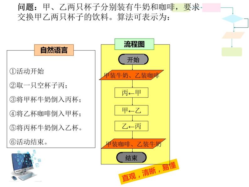 第二课 流程图 课件（共16张ppt）05