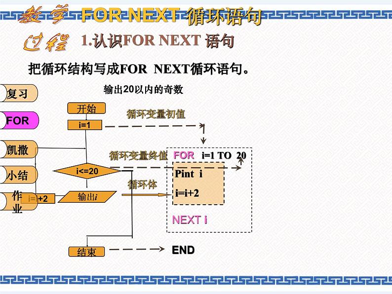 第七课 循环结构程序设计 课件(共12张ppt)+教案+素材05