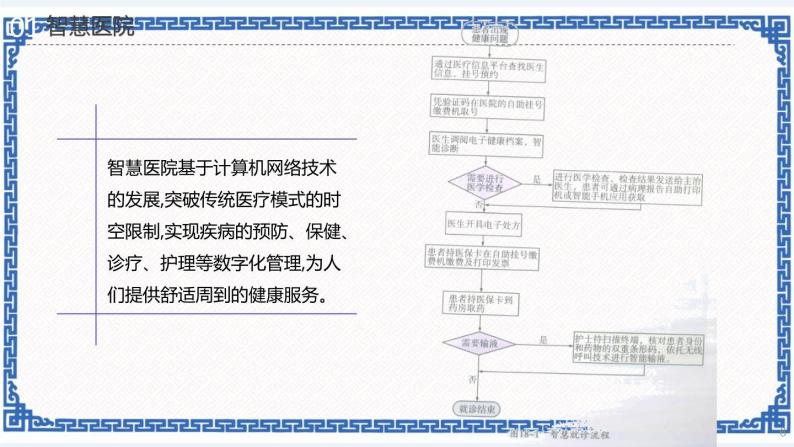 第十八课 智慧医疗 课件（共28张ppt）+视频06