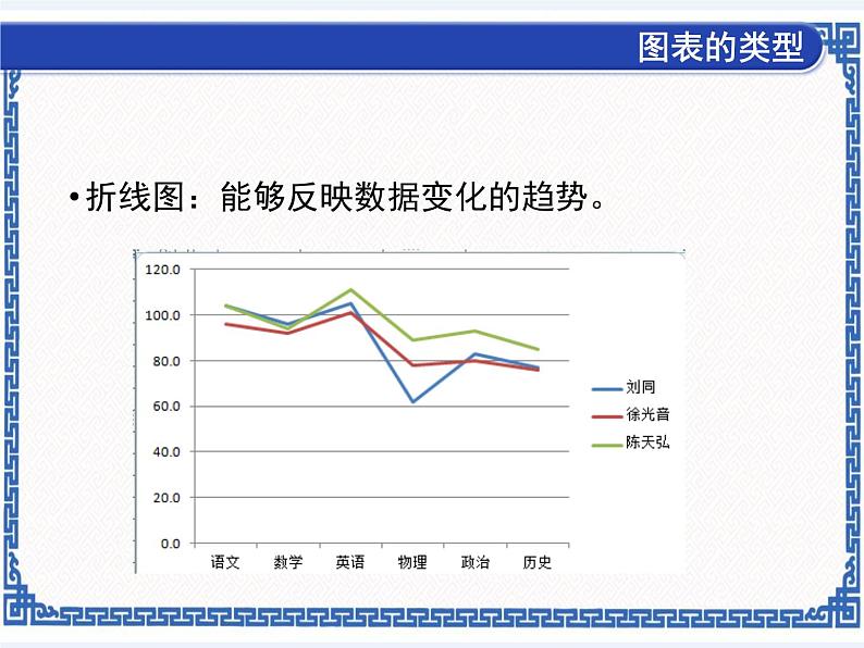 第十一课 形象的统计图——图表创建 课件(共14张ppt)+素材05