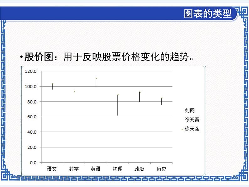 第十一课 形象的统计图——图表创建 课件(共14张ppt)+素材07