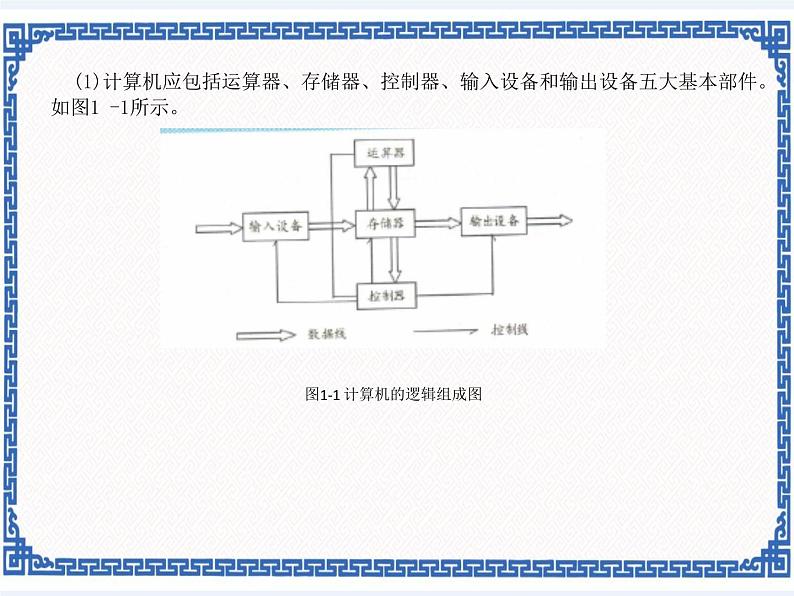 1.1 理解程序和程序设计 课件(共16张PPT)04