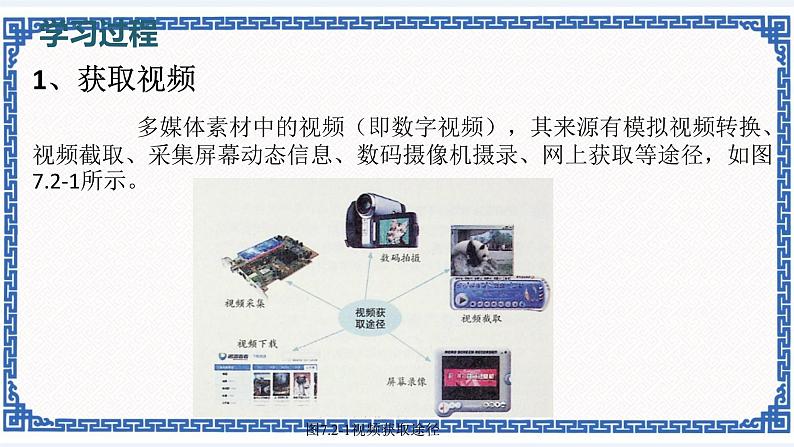 7.2 获取与加工视频 课件(共29张ppt)05