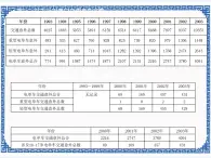 任务二 编辑图表 课件