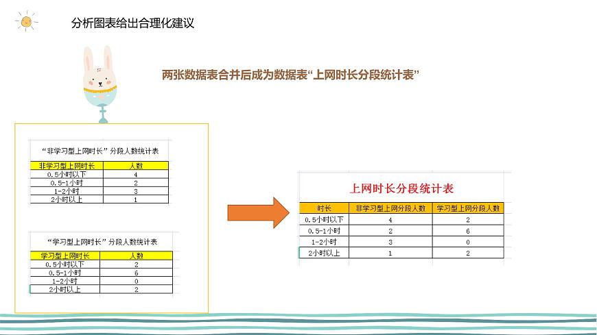 2.4表達(dá)與交流（第1課時—分析圖表給出合理化建議)  -2020-2021學(xué)年川教版（2019）初中信息技術(shù)七年級上冊 課件第8頁